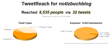 Tweetreach Notizbuchblog